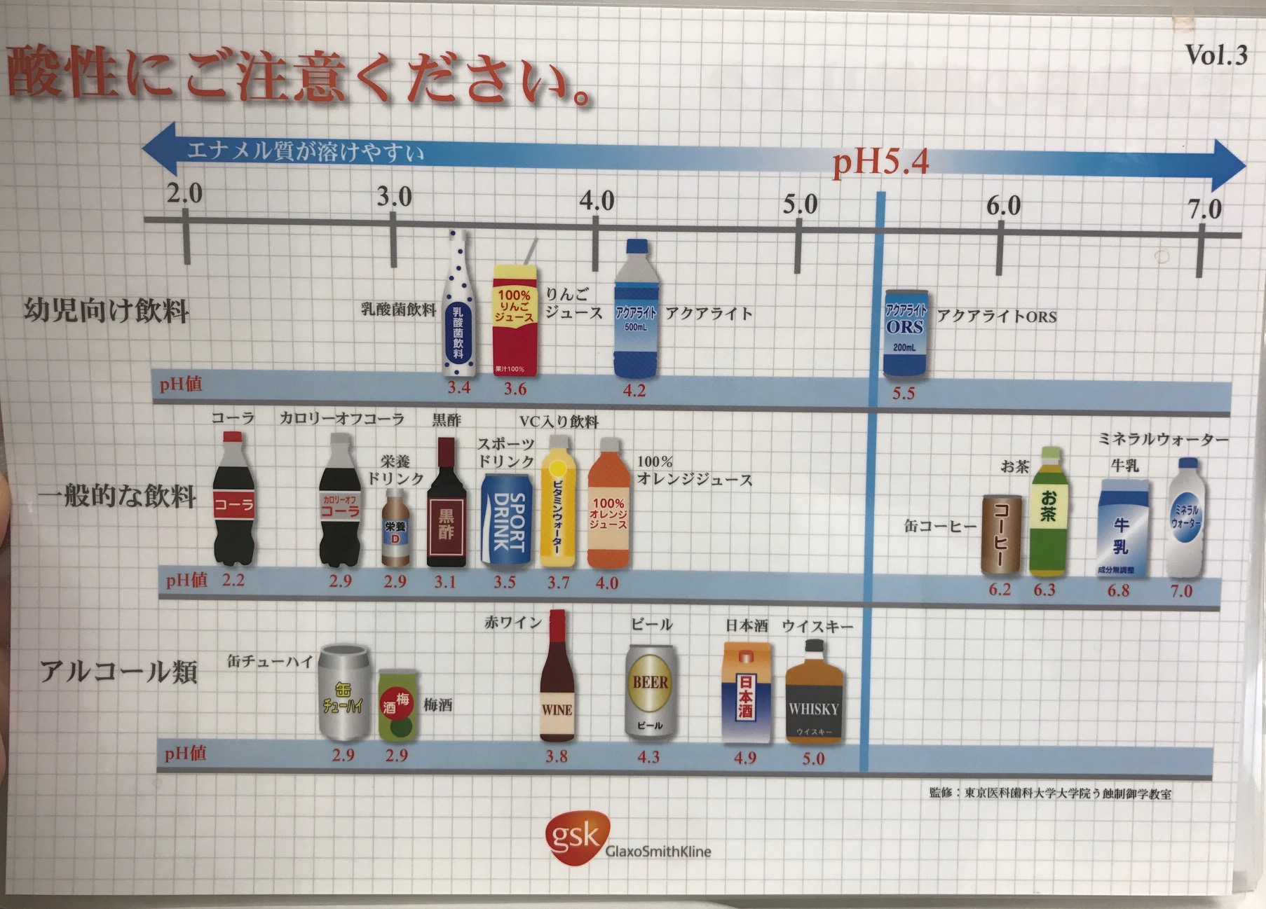 「歯を溶かす」危険な飲み物